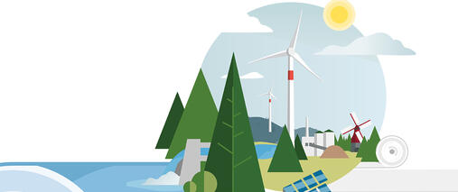 top 6 sustainability goals Koehler Group