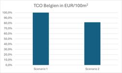 Belgien
