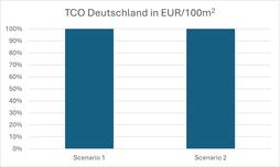 Deutschland