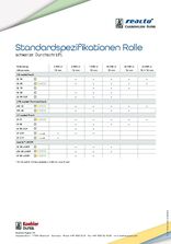 Rollensortiment reacto® Selbstdurchschreibepapiere