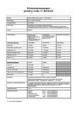Emissionsbericht HKW 2022